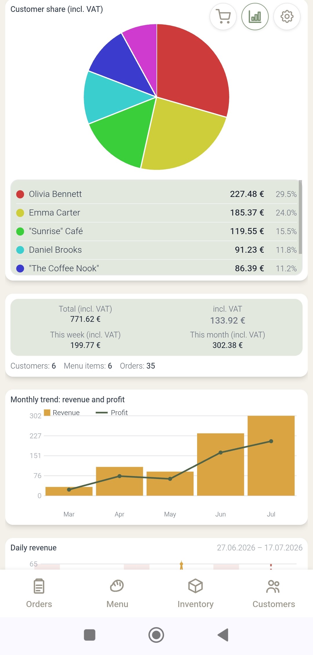 Simple Bake — statistics